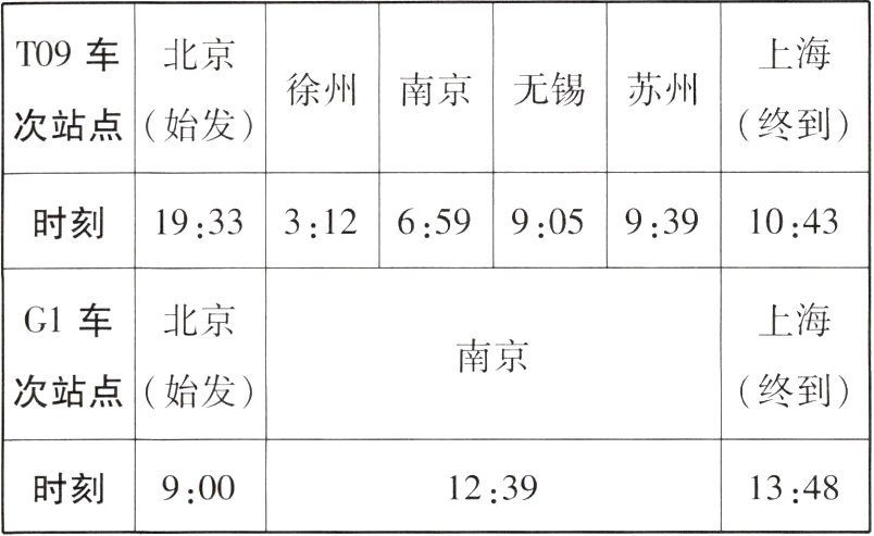 时刻90012391348