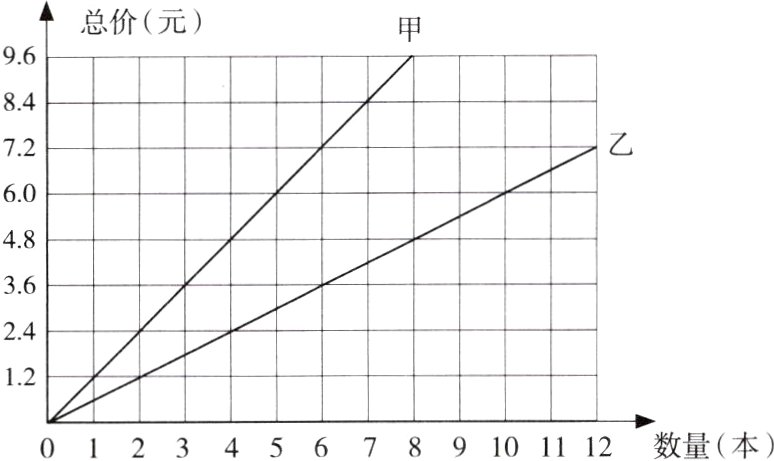 0123456789101112数量本