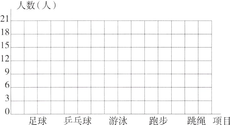 足球乒乓球游泳跑步跳绳项目