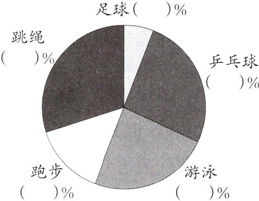 游泳