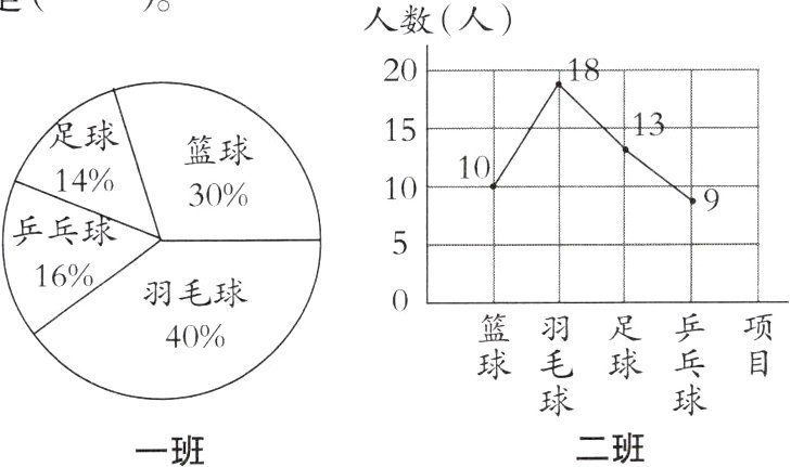 二班一班