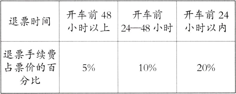 分比