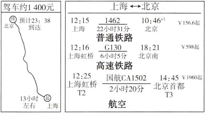T313小时航空左右上海