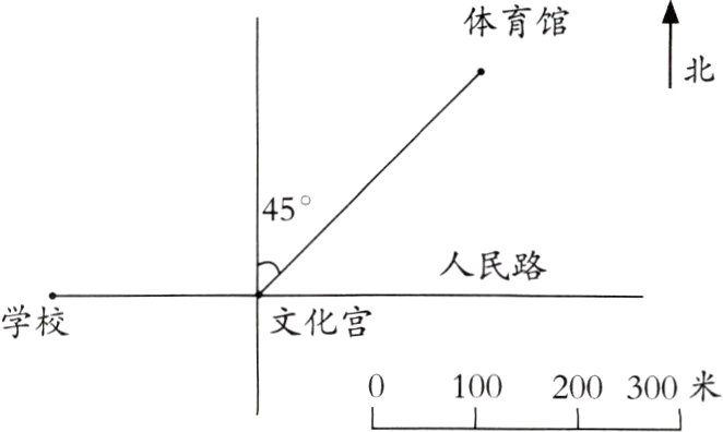 0100200300米
