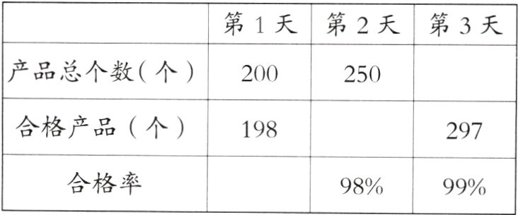 合格率9899