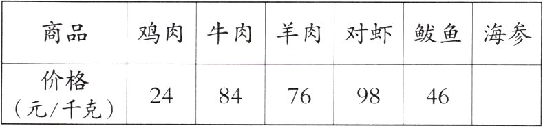 2484769846元千克