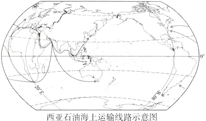 西亚石油海上运输线路示意图