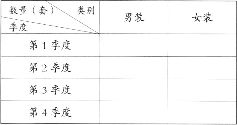 第4季度