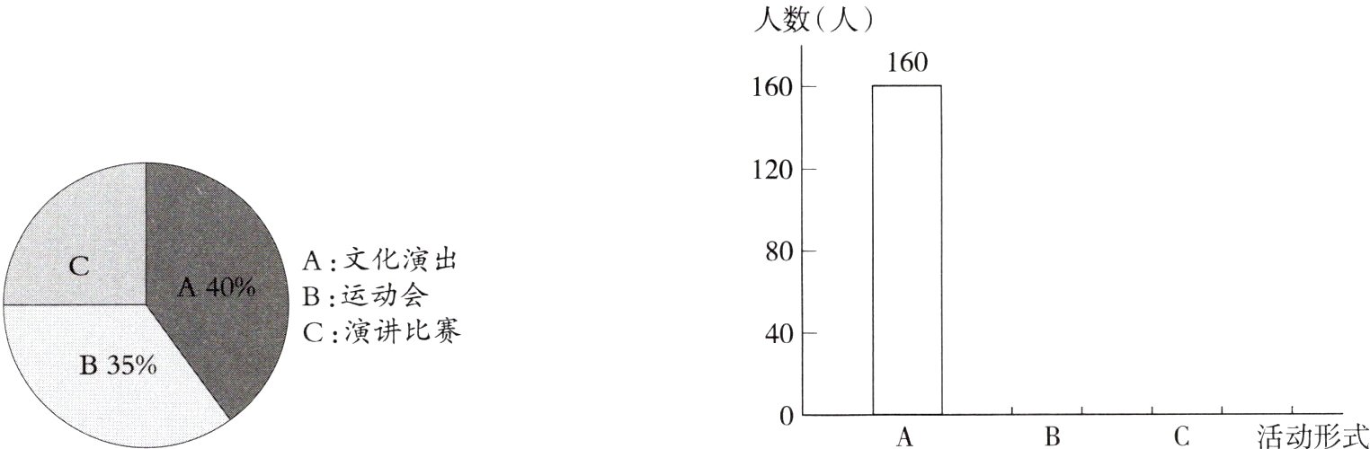 活动形式
