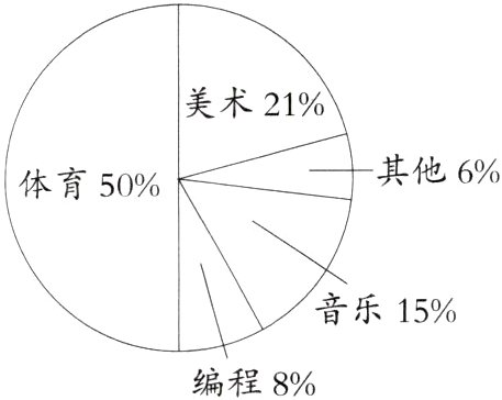 编程8