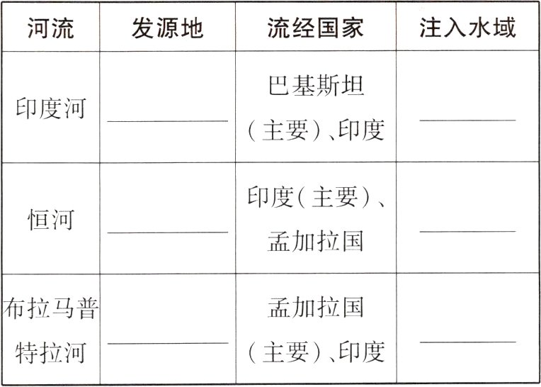 主要印度特拉河