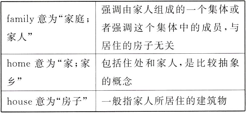 house意为房子一般指家人所居住的建筑物