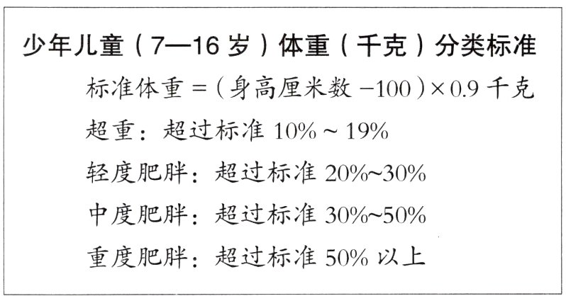 重度肥胖超过标准50以上