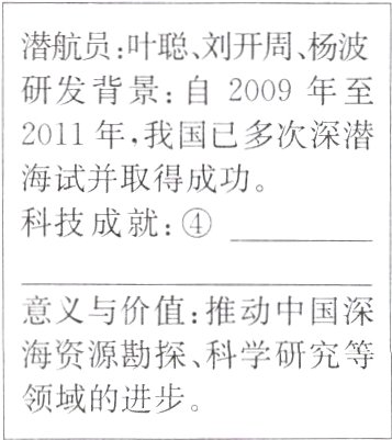 领域的进步
