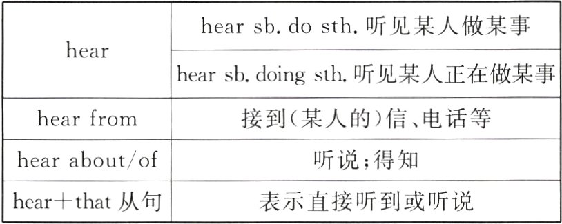 hear十that从句表示直接听到或听说