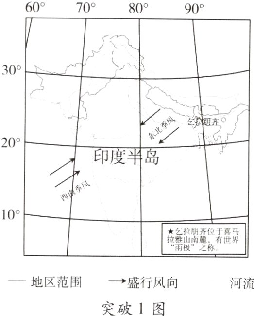 −地区范围→盛行风向河流突破1图