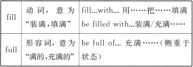 满的充满的状态