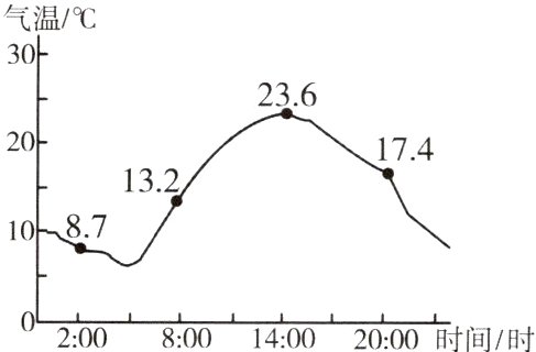 020080014002000时间/时