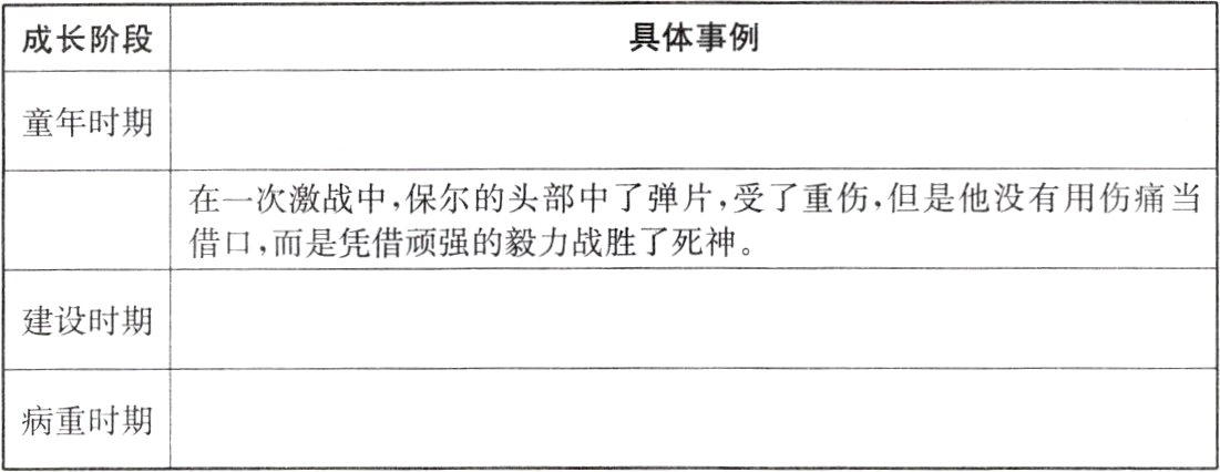 病重时期