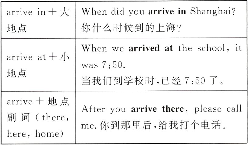 me你到那里后给我打个电话herehome