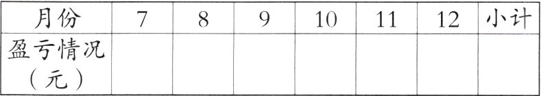 盈亏情况元