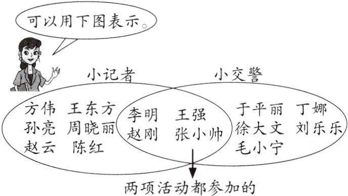 两项活动都参加的