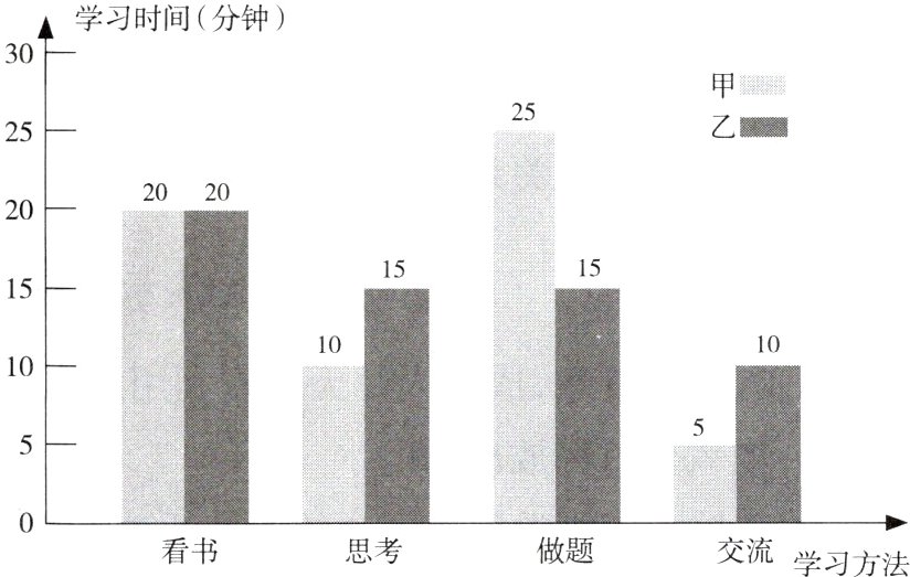 做题看书思考交流学习方法