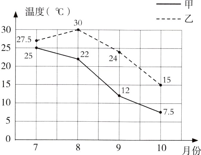 10月份