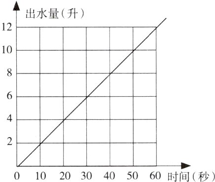 0102030405060时间秒