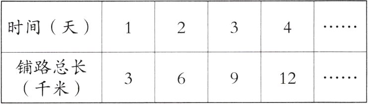 12千米