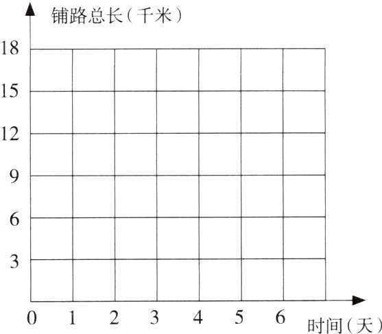 0123456时间天