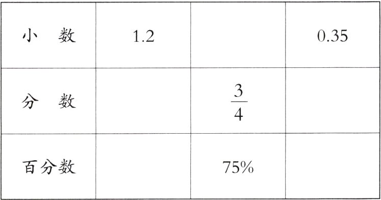 百分数75