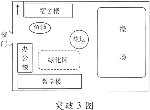 突破3图