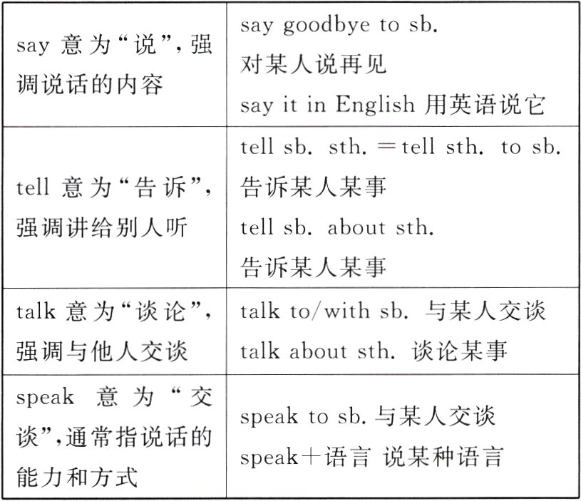 speak十语言说某种语言能力和方式