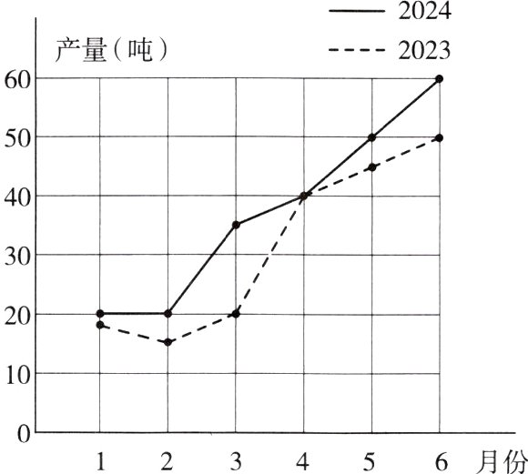 123456月份