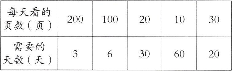 306020天数天
