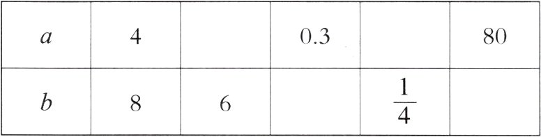 frac14
