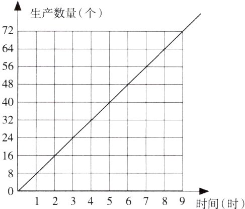 0123456789时间时