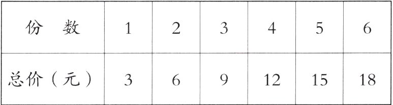总价元39121518