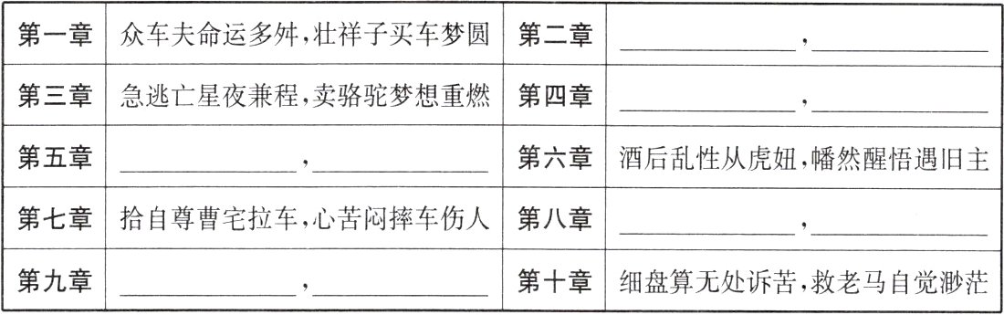 第九章第十章细盘算无处诉苦救老马自觉渺茫