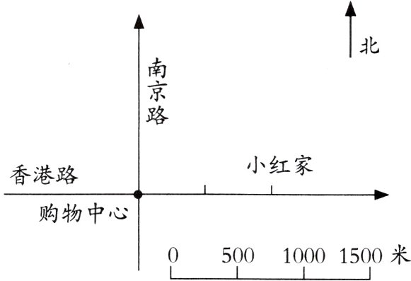 050010001500米