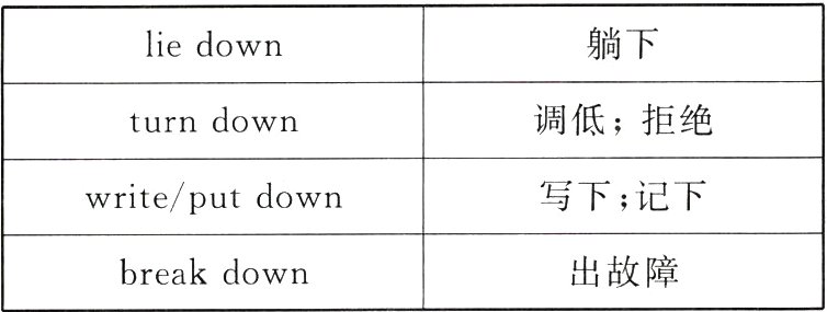 出故障breakdown