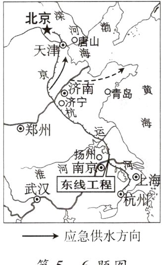 一→应急供水方向