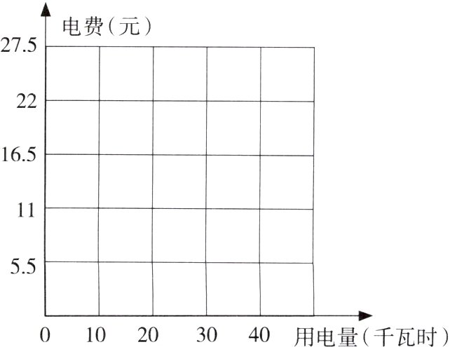 010203040用电量千瓦时