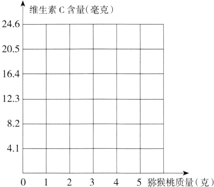 012345猕猴桃质量克