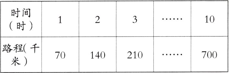 21070070140米