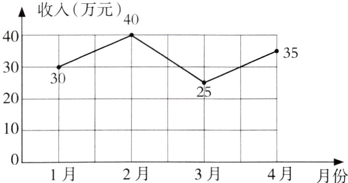 2月3月4月1月月份