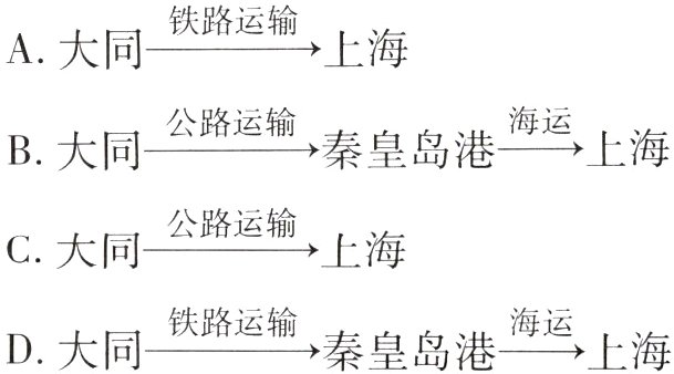 铁路运输秦皇岛港海运上海D大同