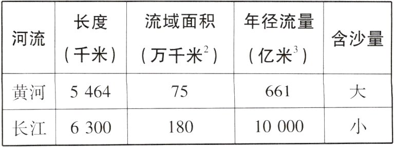 10000180长江6300