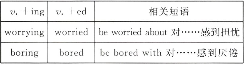 boredbeboredwith对感到厌倦boring